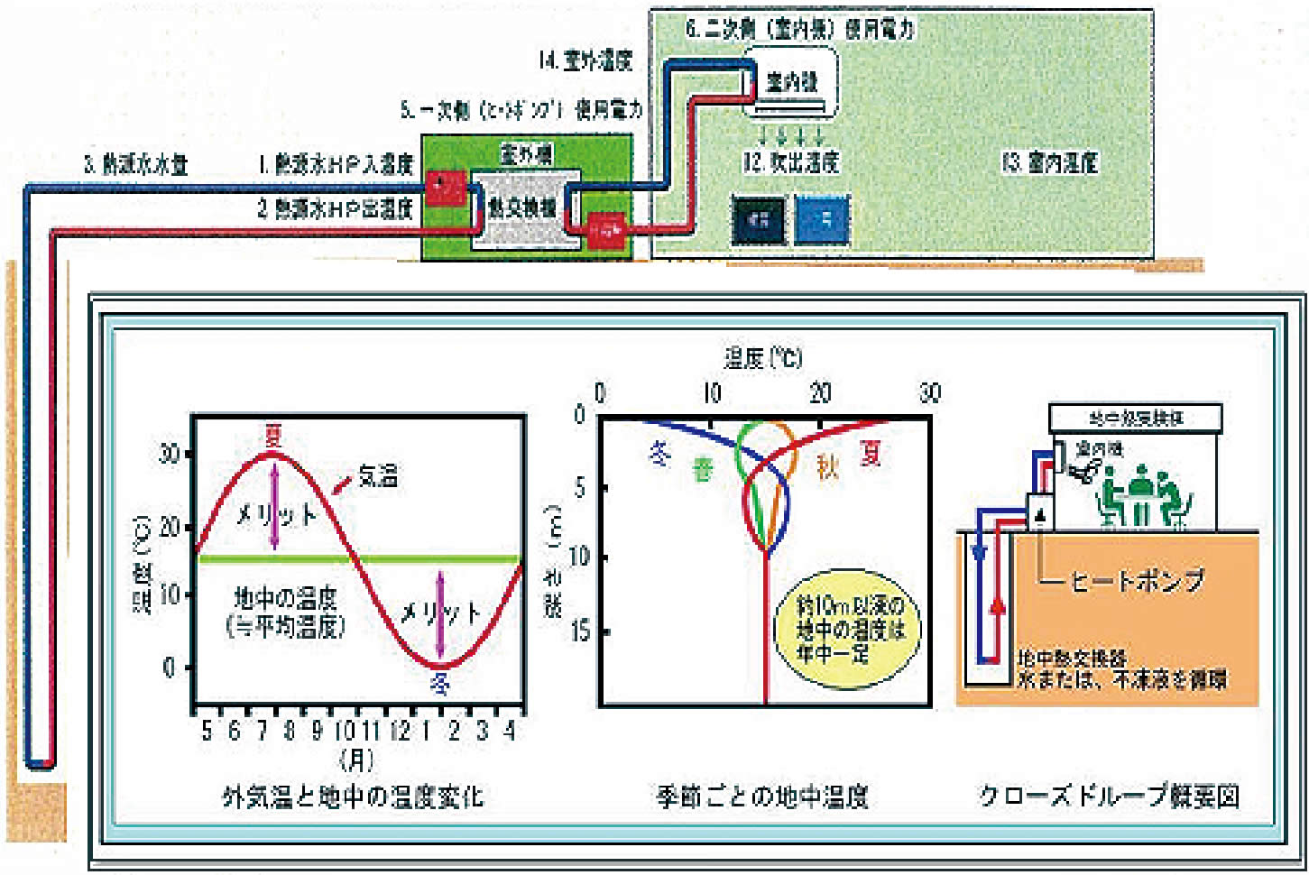 実験棟のヒートポンプシステムのイメージ