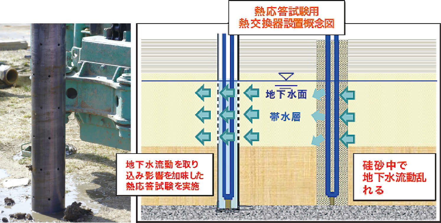 【地下水の流れを考慮した見かけの熱伝導率分布図】