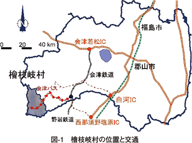 図1 檜枝岐村の位置と交通