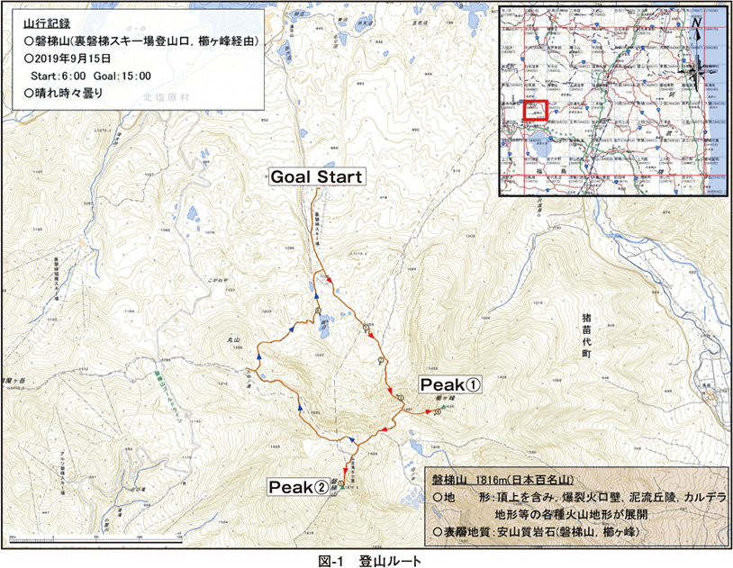 図1 登山ルート