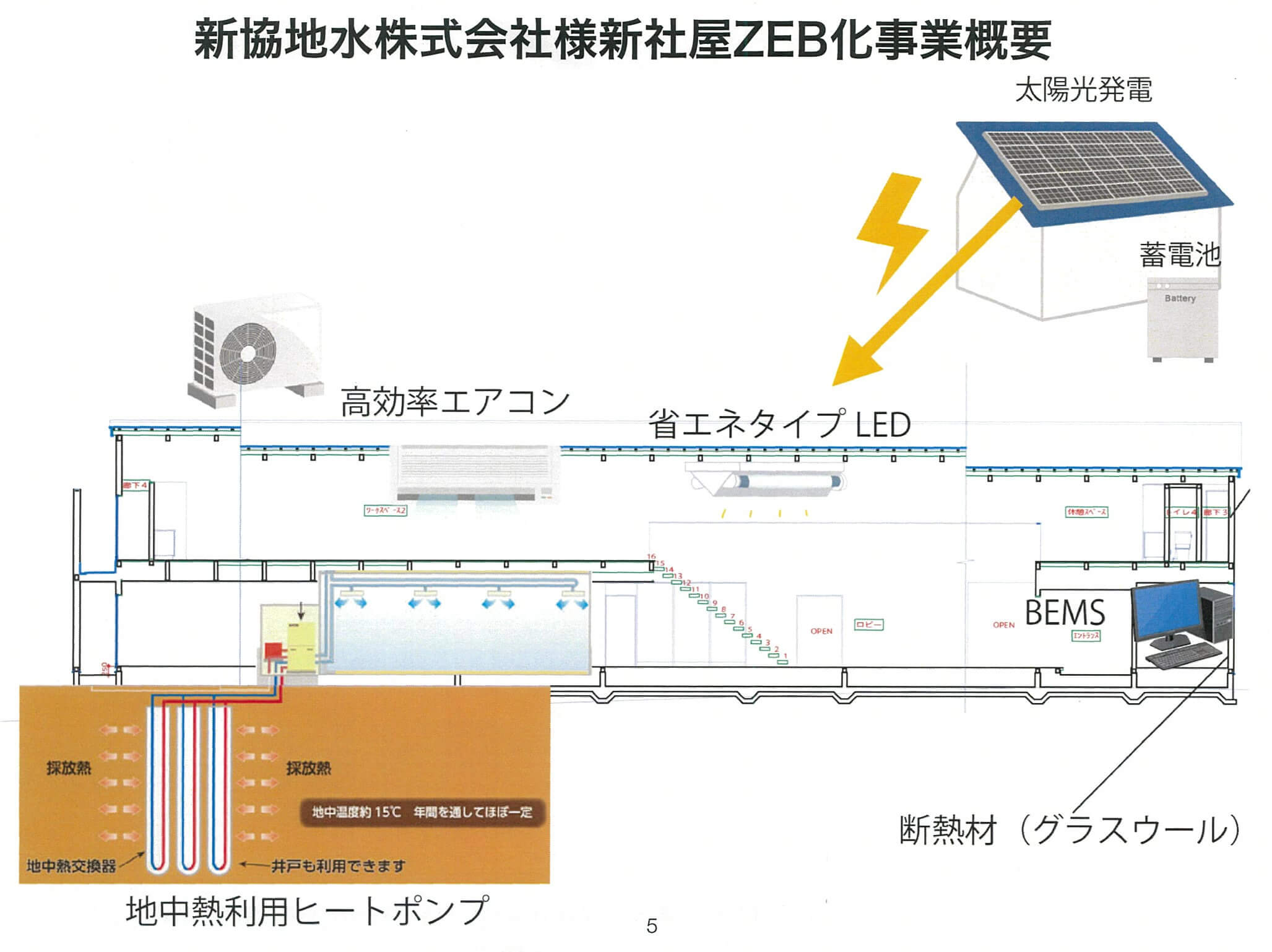 新協地水株式会社新社屋ZEB化事業概要