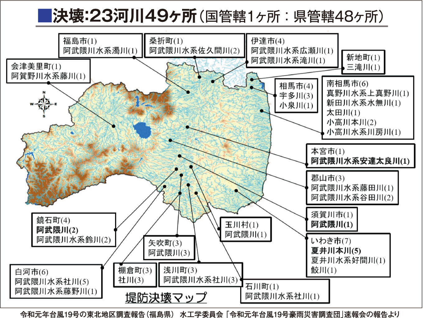 令和元年台風19号の東北地区調査報告（福島県） 水工学委員会 「令和元年台風19号豪雨災害調査団」速報会の報告より