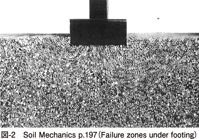 図-2　Soil Mechanics p.197（Failure zones under footing）