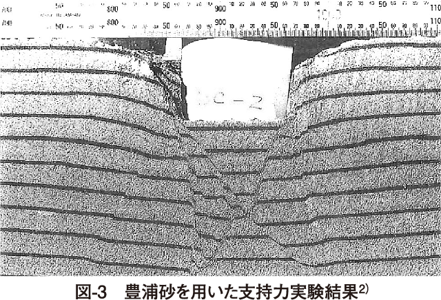 図-3　豊浦砂を用いた支持力実験結果2）