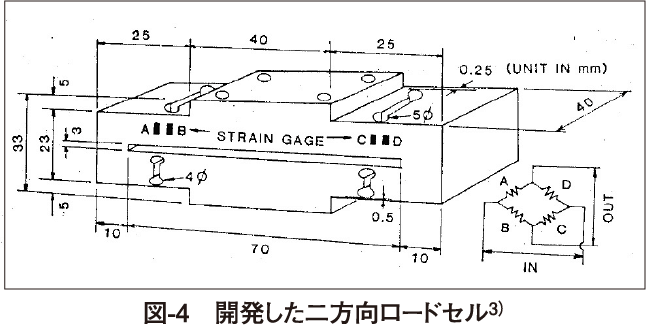 図-4　開発した二方向ロードセル3）