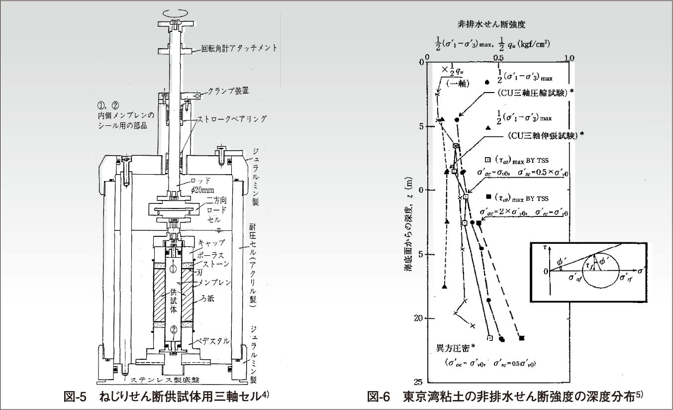 図-5　ねじりせん断供試体用三軸セル4）　 図-6　東京湾粘土の非排水せん断強度の深度分布5）