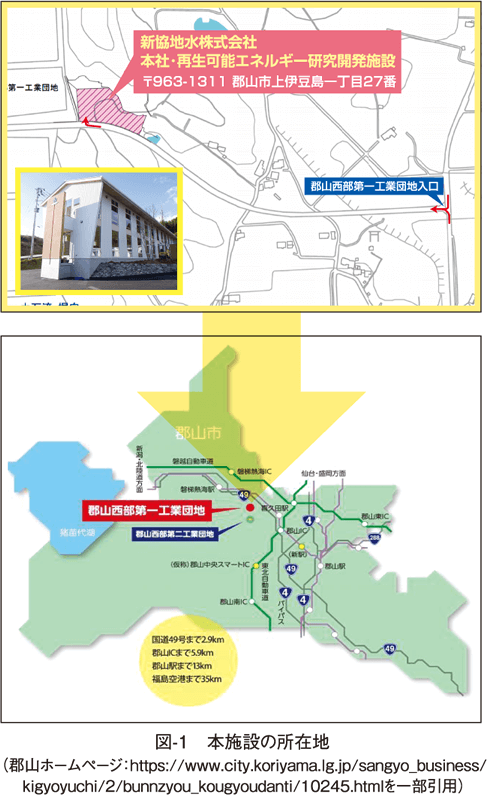 図-1　本施設の所在地