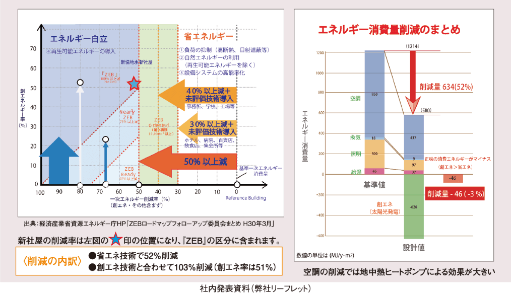 社内発表資料（弊社リーフレット）