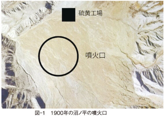 図-1　1900年の沼ノ平の噴火口