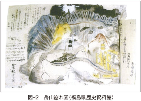 図-2　岳山崩れ図（福島県歴史資料館）
