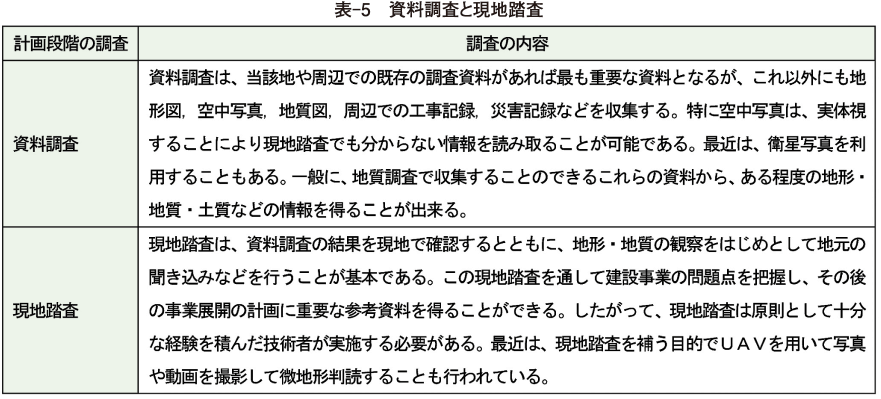 表-5　資料調査と現地踏査