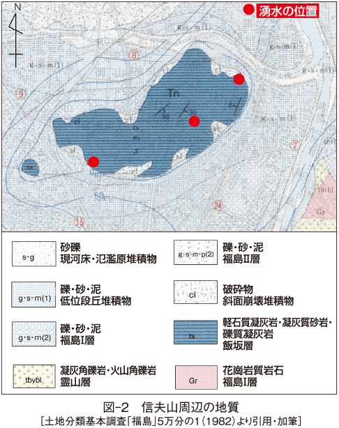 図-2　信夫山周辺の地質 ［土地分類基本調査「福島」5万分の1（1982）より引用・加筆］