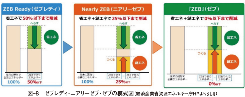 図-8　ゼブレディ・ニアリーゼブ・ゼブの模式図（経済産業省資源エネルギー庁HPより引用）