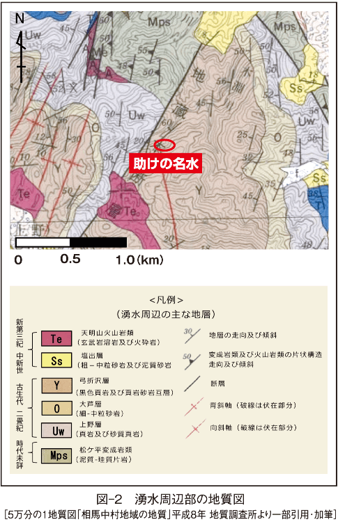 図-2　湧水周辺部の地質図 ［5万分の1地質図「相馬中村地域の地質」平成8年 地質調査所より一部引用･加筆］