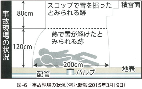 図‒6 事故現場の状況(河北新報:2015年3月19日)