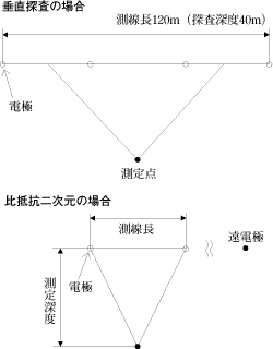 図