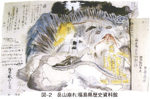 図‒2　岳山崩れ:福島県歴史資料館